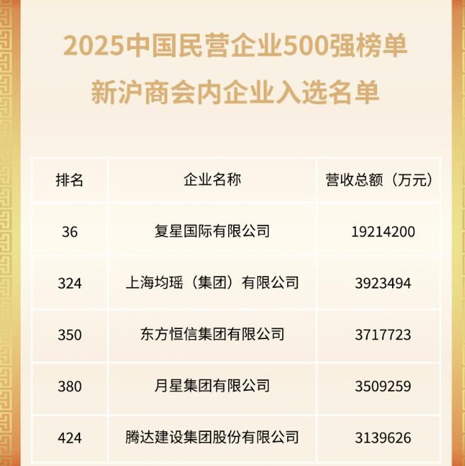 上海新沪商联合会